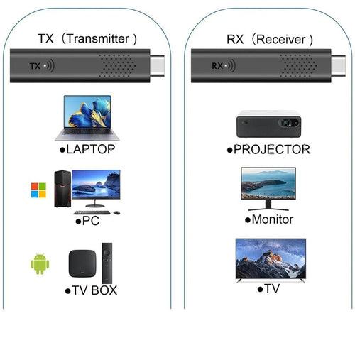 5G Wireless Compatible Extender Kit